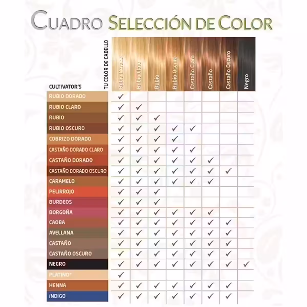 Cuadro De Colores Tinte Herbal Cultivators