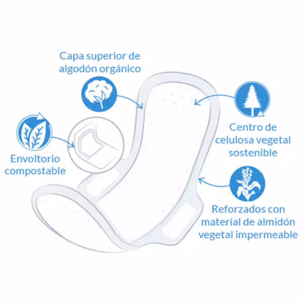 Compresas Regular Alas Natracare